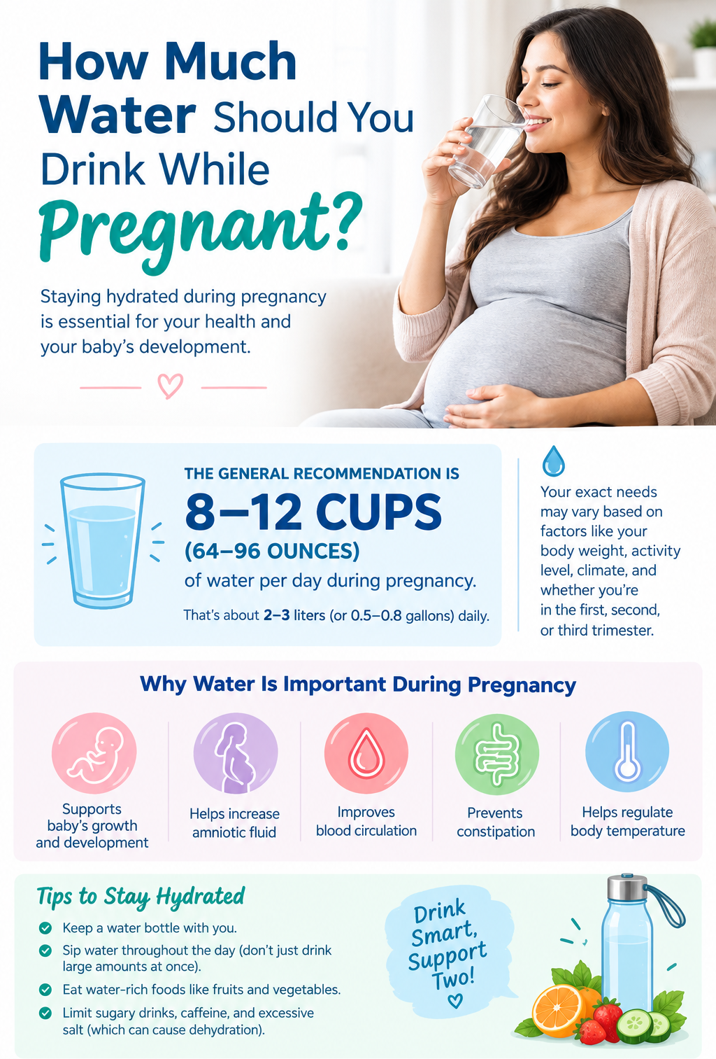 How Much Water Should You Drink While Pregnant?